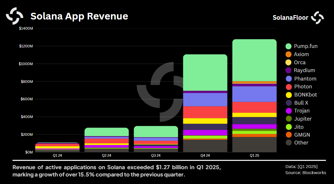 Solana Project Revenue