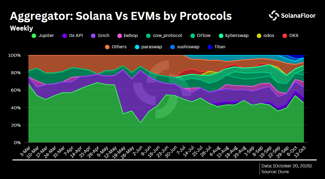 Solana Vs Ev Ms