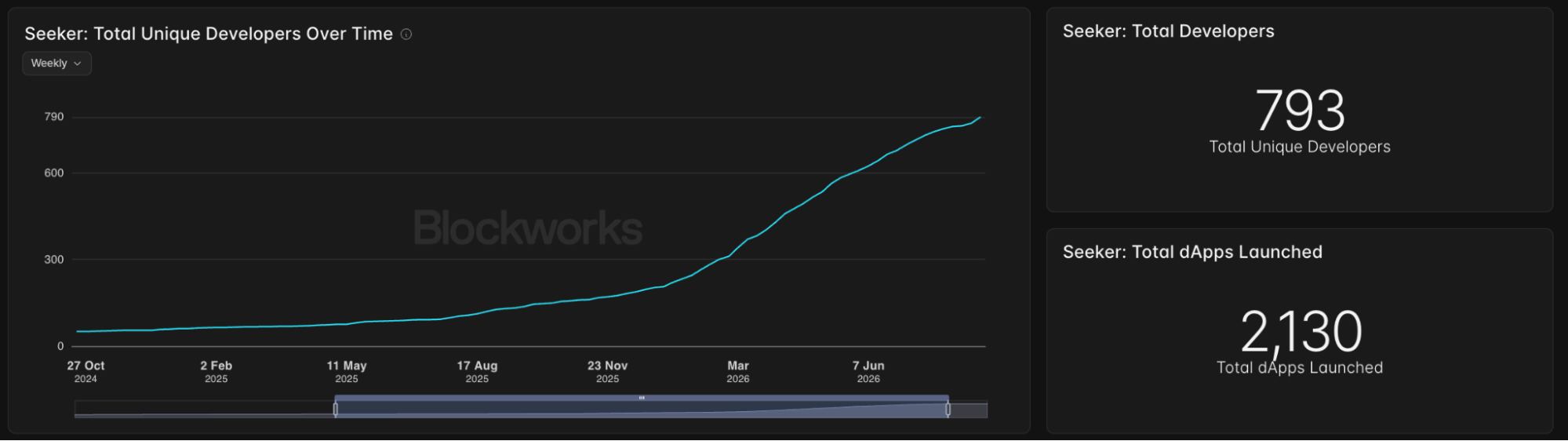 stats