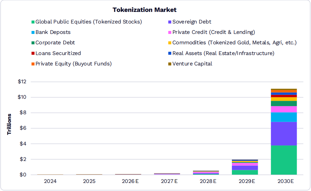 Tokenized Assets Est.