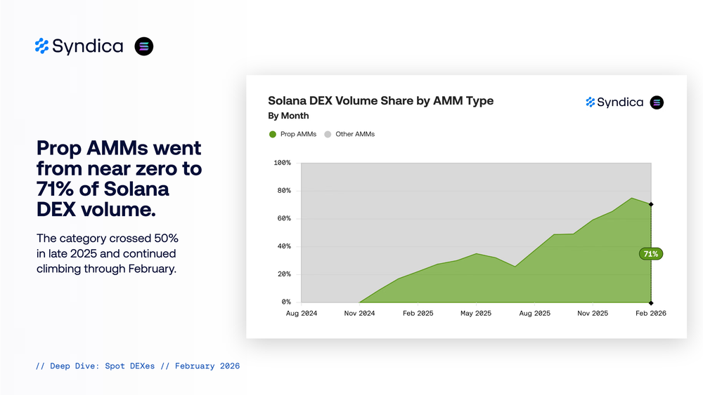 Deep Dive   Solana De Fi February 2026 8 004