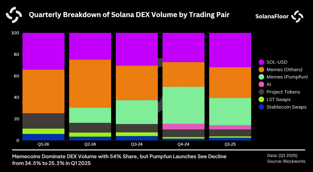 Q Dist by Token Pair