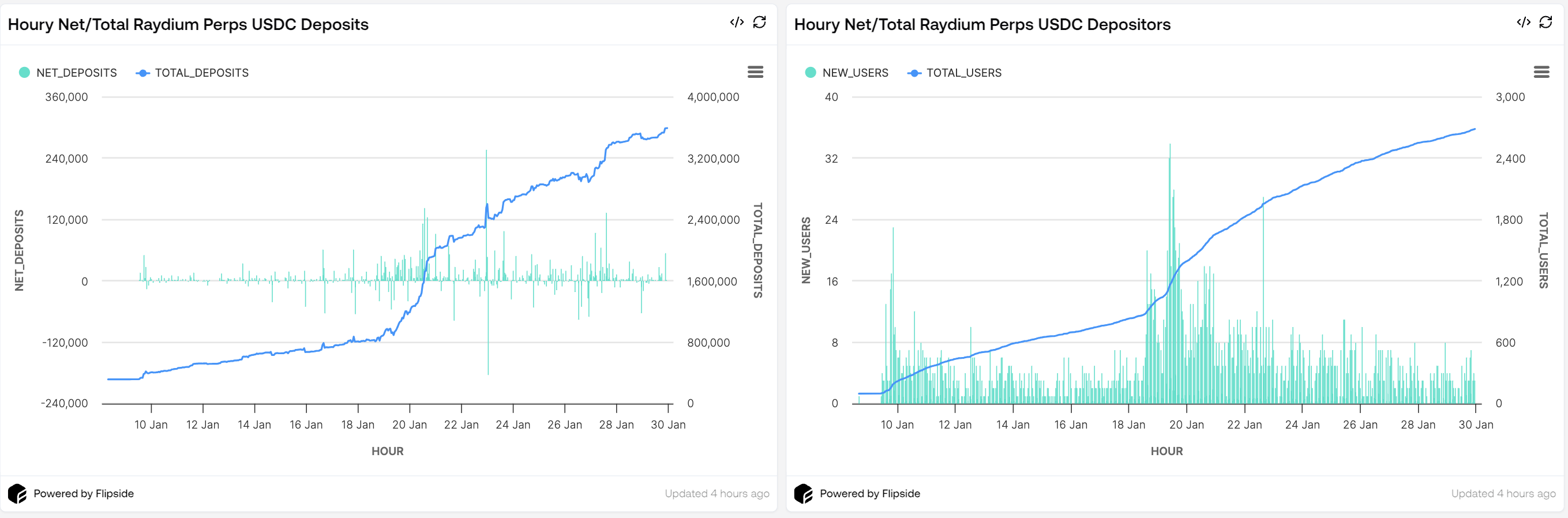 raydium tvl et traders
