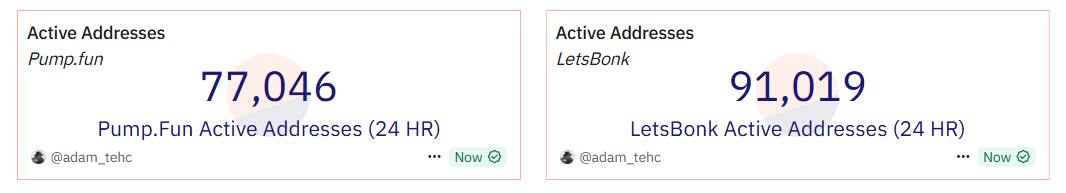 Active Addresses