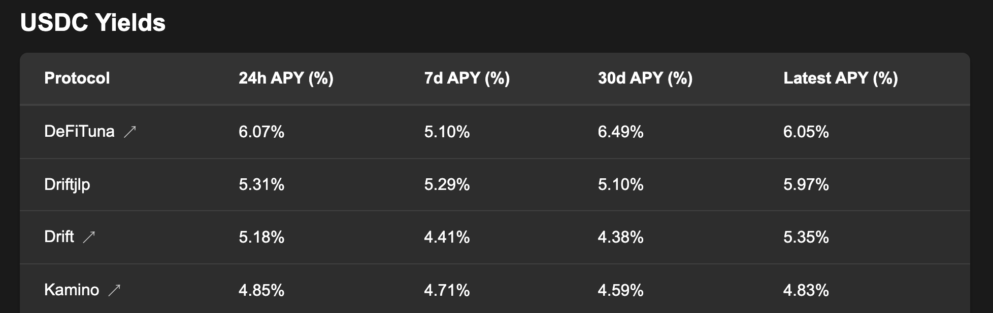 stablecoin yield