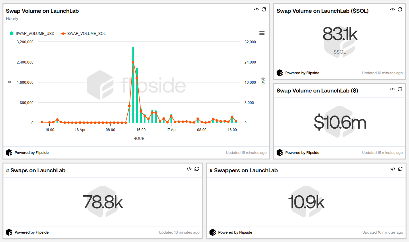 Launchlab Swaps