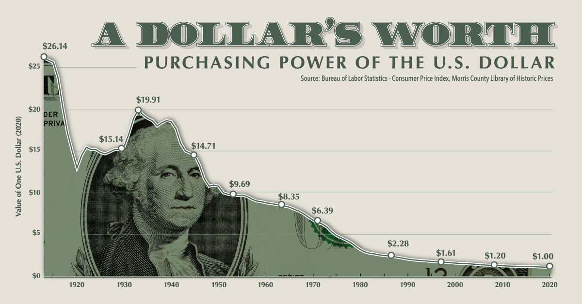 dollar