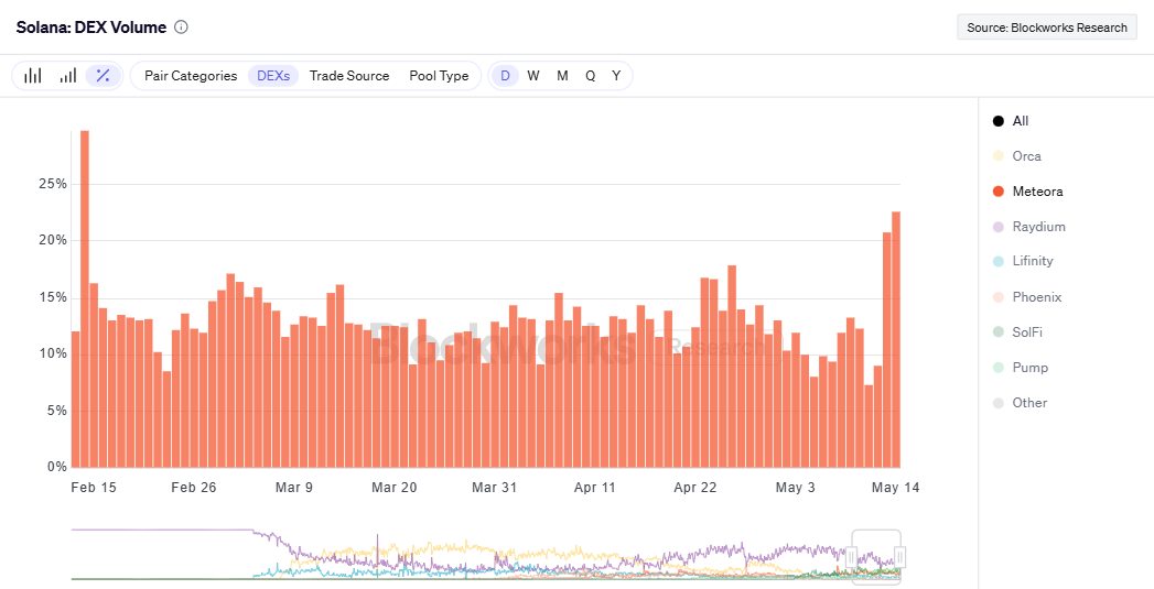 Solana  Dex Volume (1)