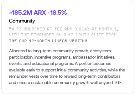 $arx Community