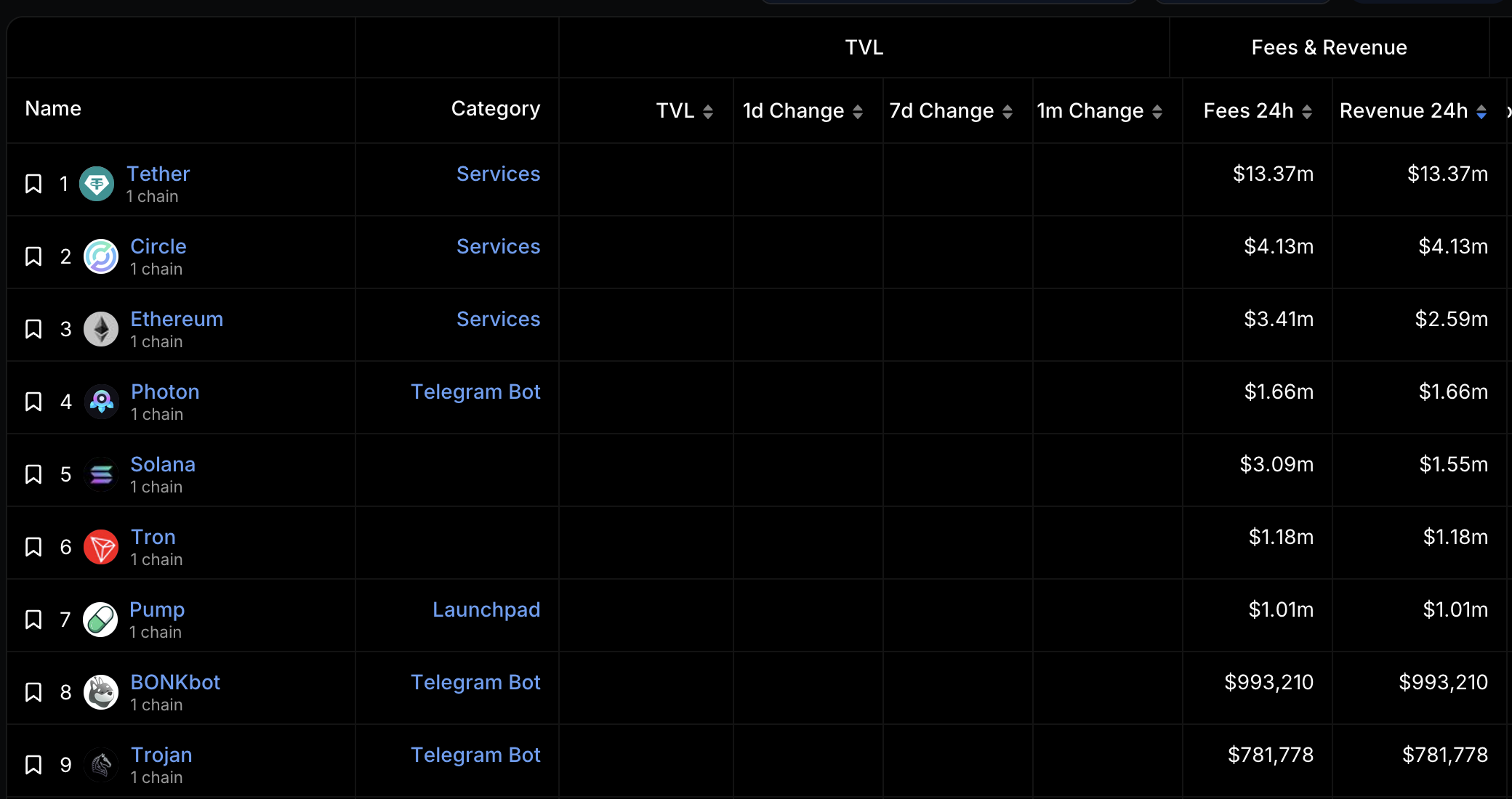 inkomsten crypto apps