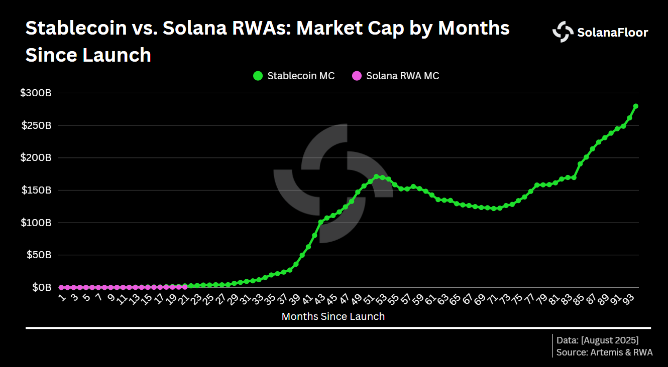 rwa market cap