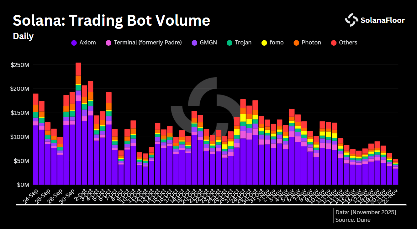 Trading Bot Vol