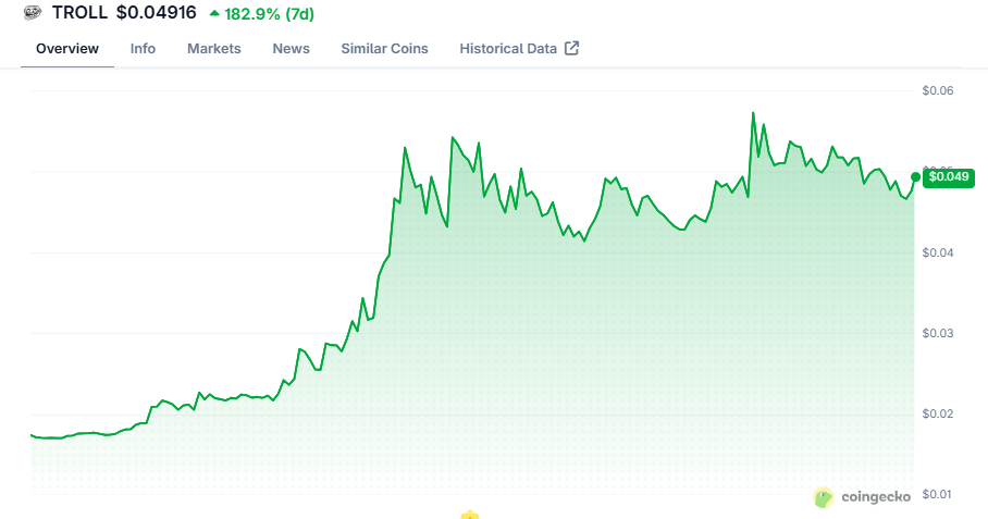 $troll