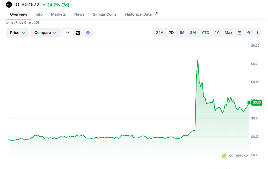$io