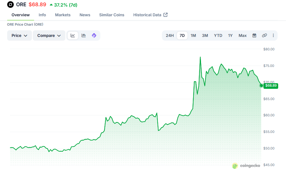 $ore
