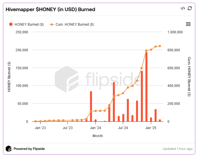 Honey Burned (hivemapper)