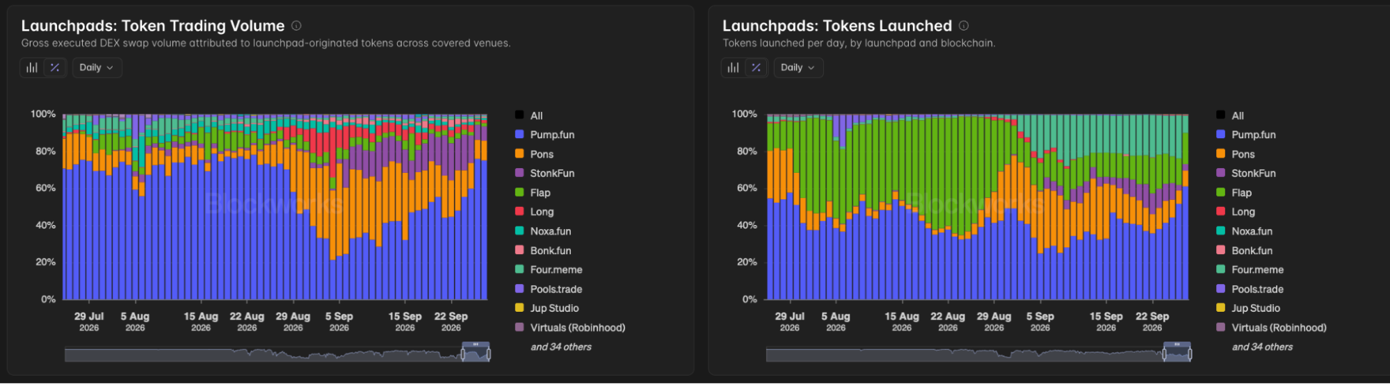 launchpads