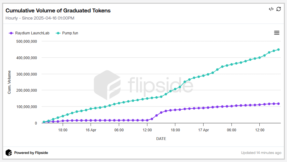 Dex Volume Pump Vs Launchlab