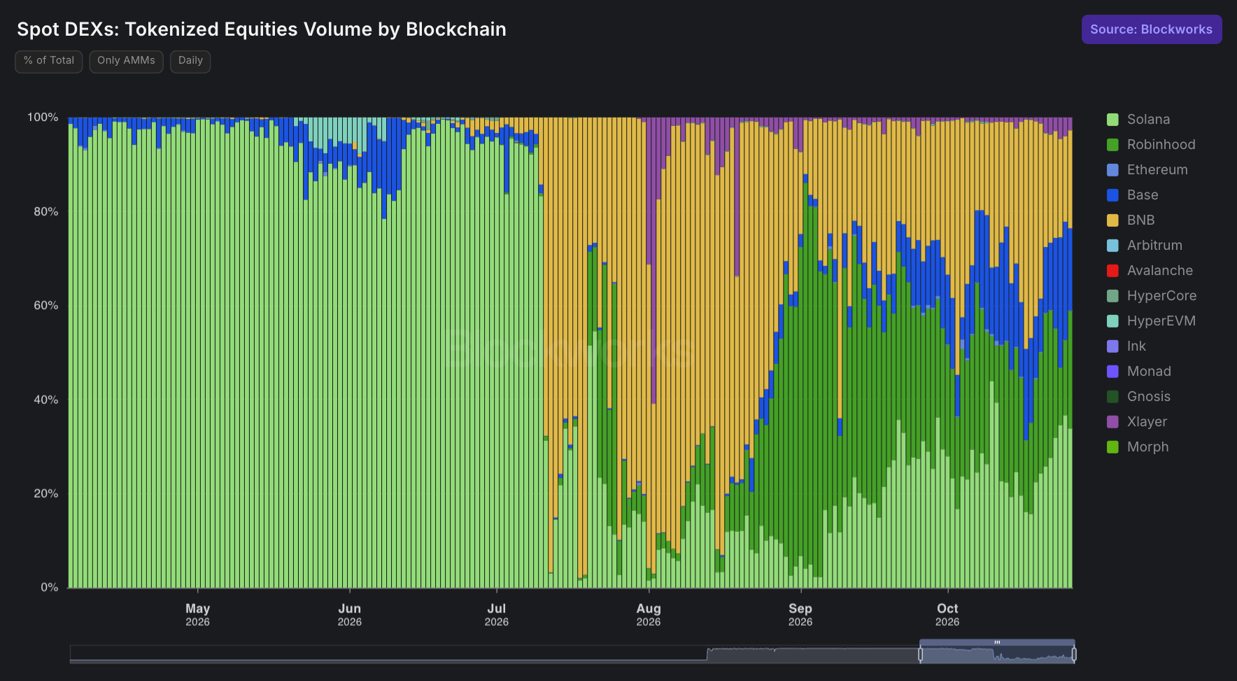 tokenizedequity