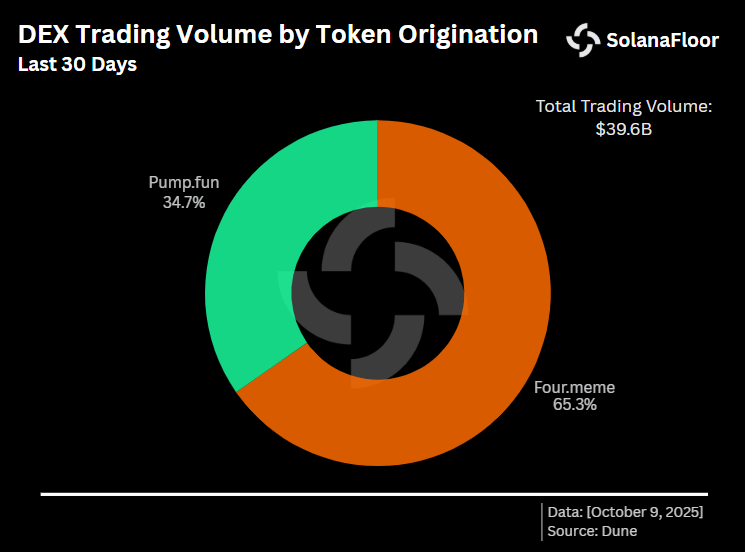 Trading Volume Pump Vs Four