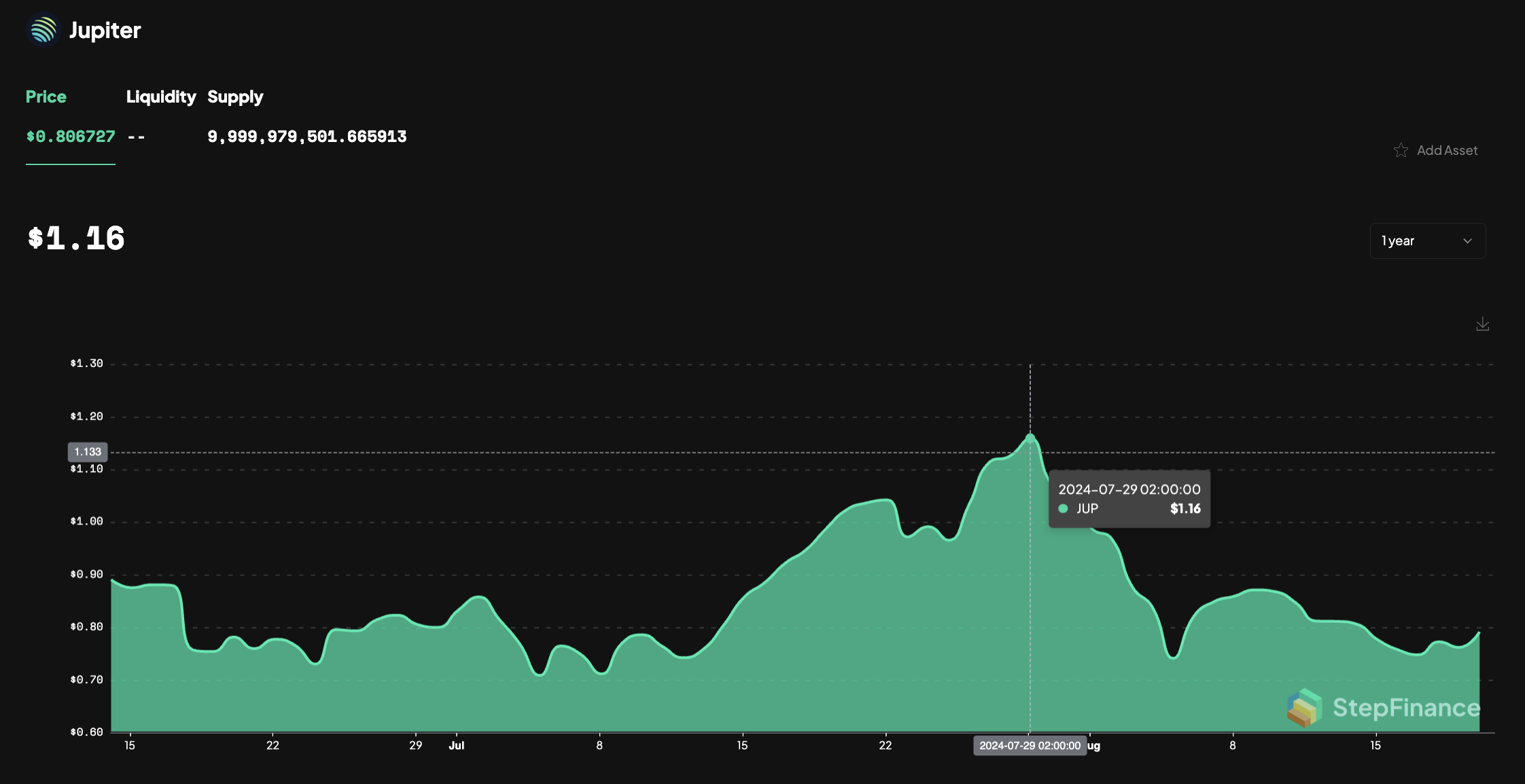 JUP Kurs nach 1. ASR
