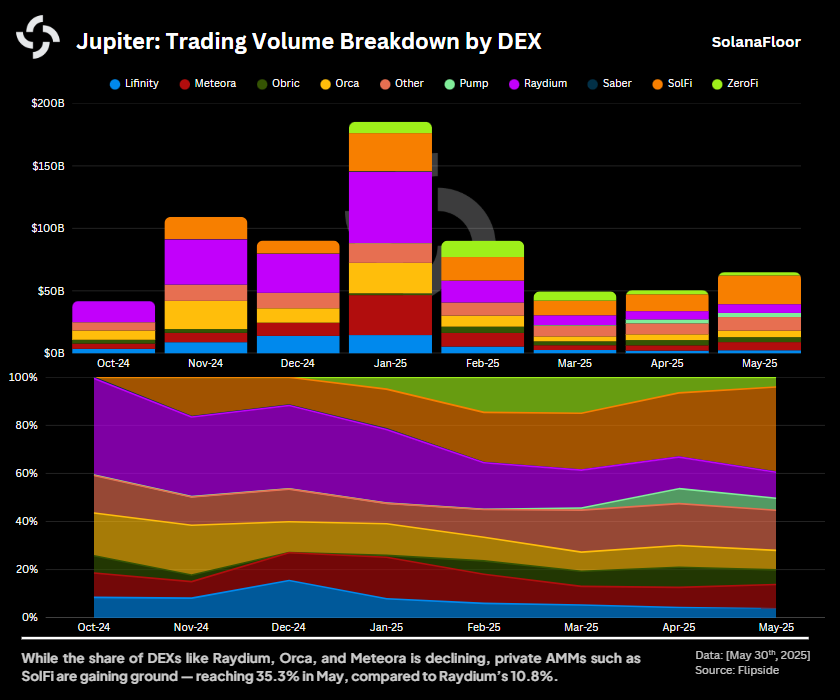 Jupiter Dist by Dex Overtime