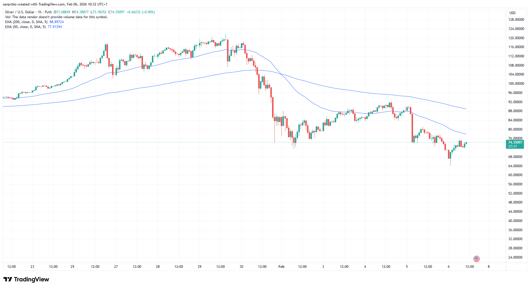 Xagusd 2026 02 06 10 32 42