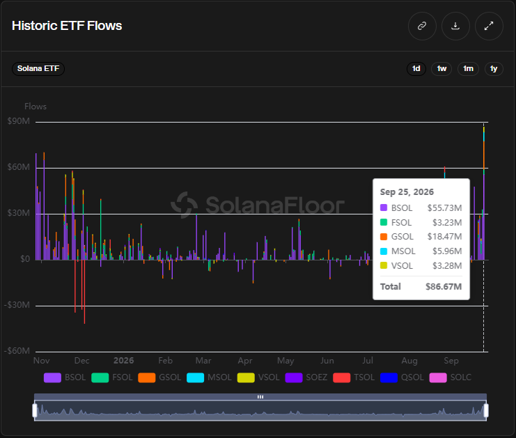 Etf Daily