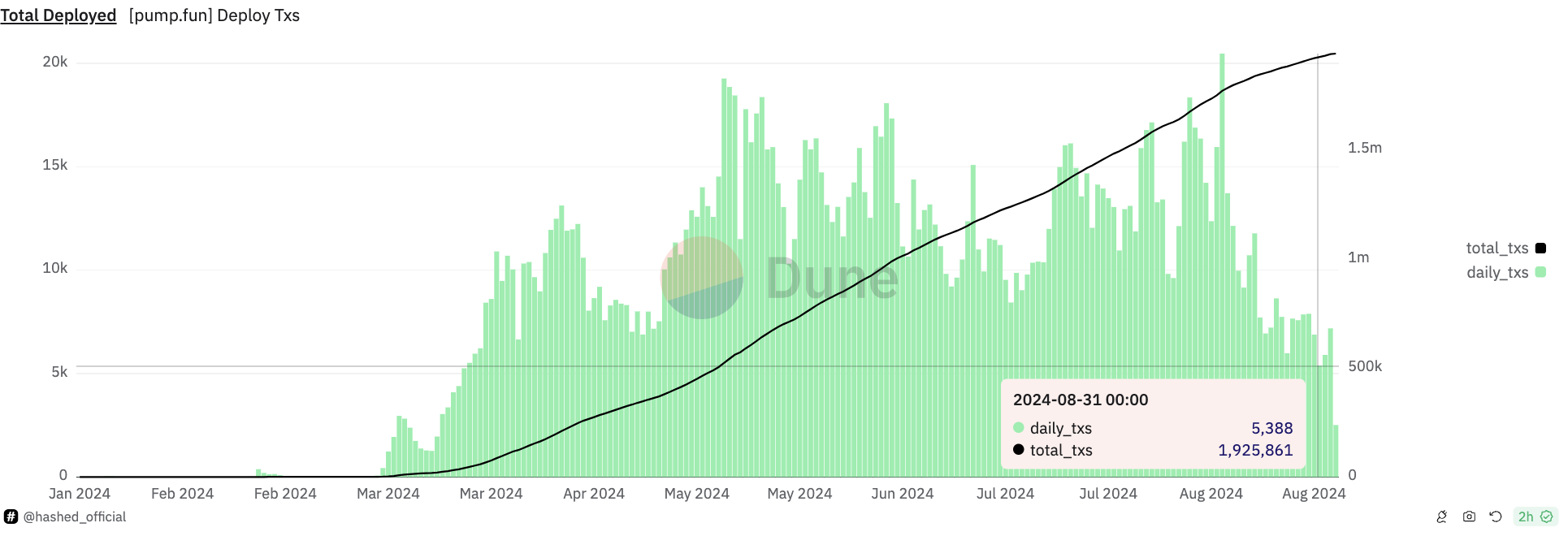Capture d'écran 2024 09 03 at 5.42.10 Pm