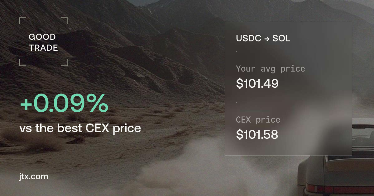price