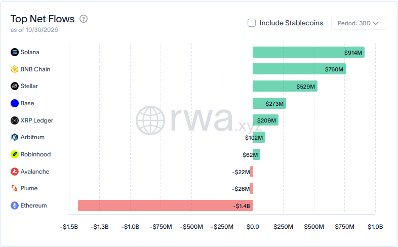 Rwa Flows
