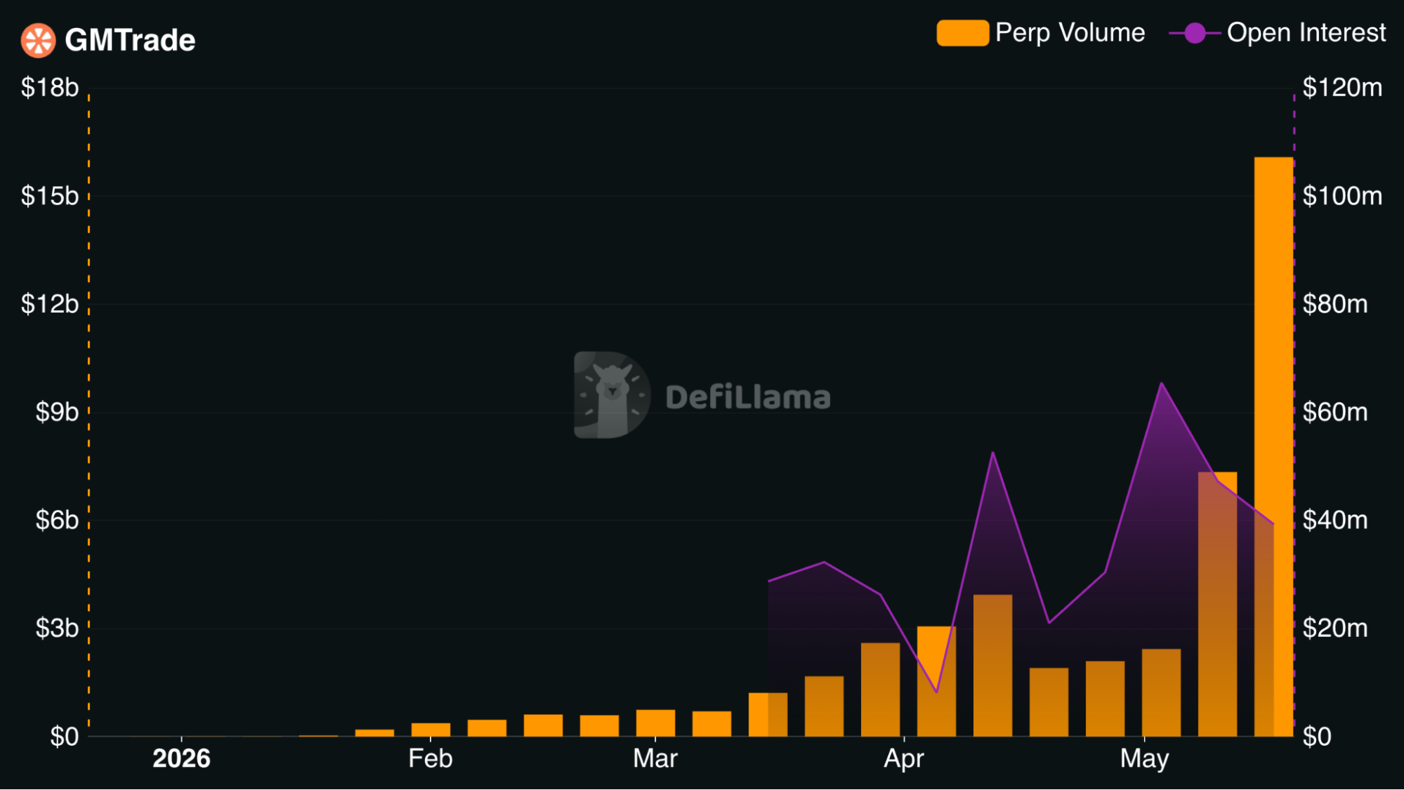 volume