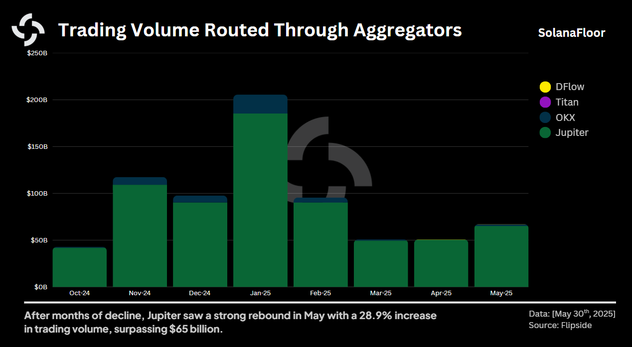 Aggregator by Platform