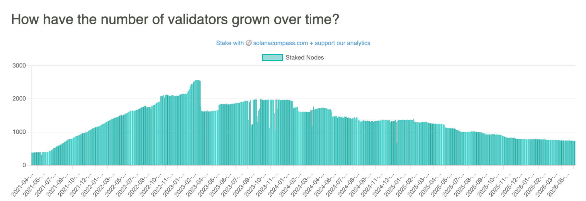 validators
