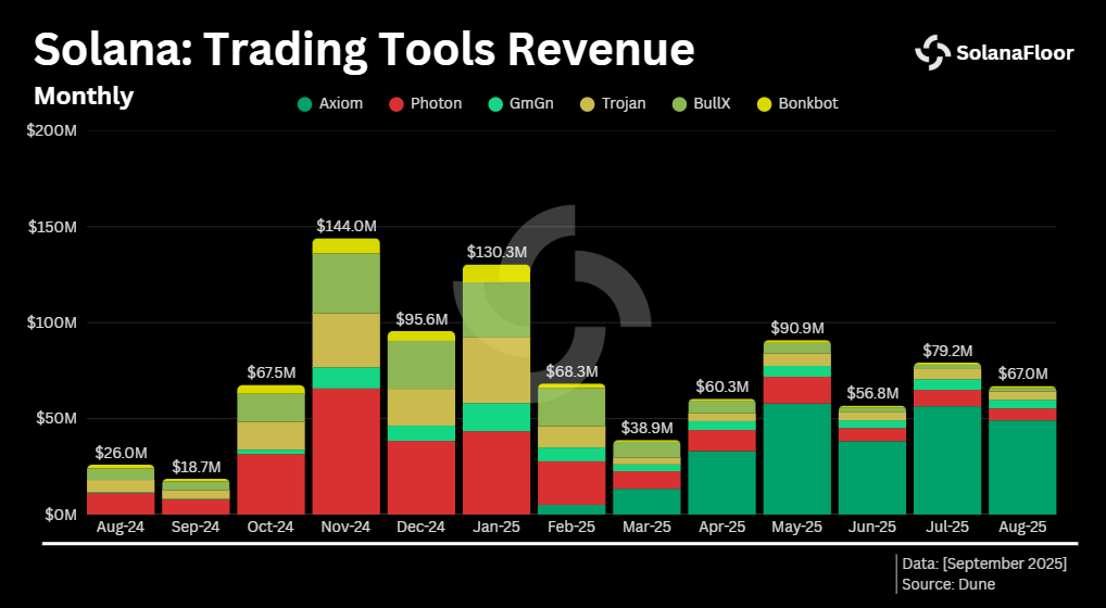 Trading Tools Revenue