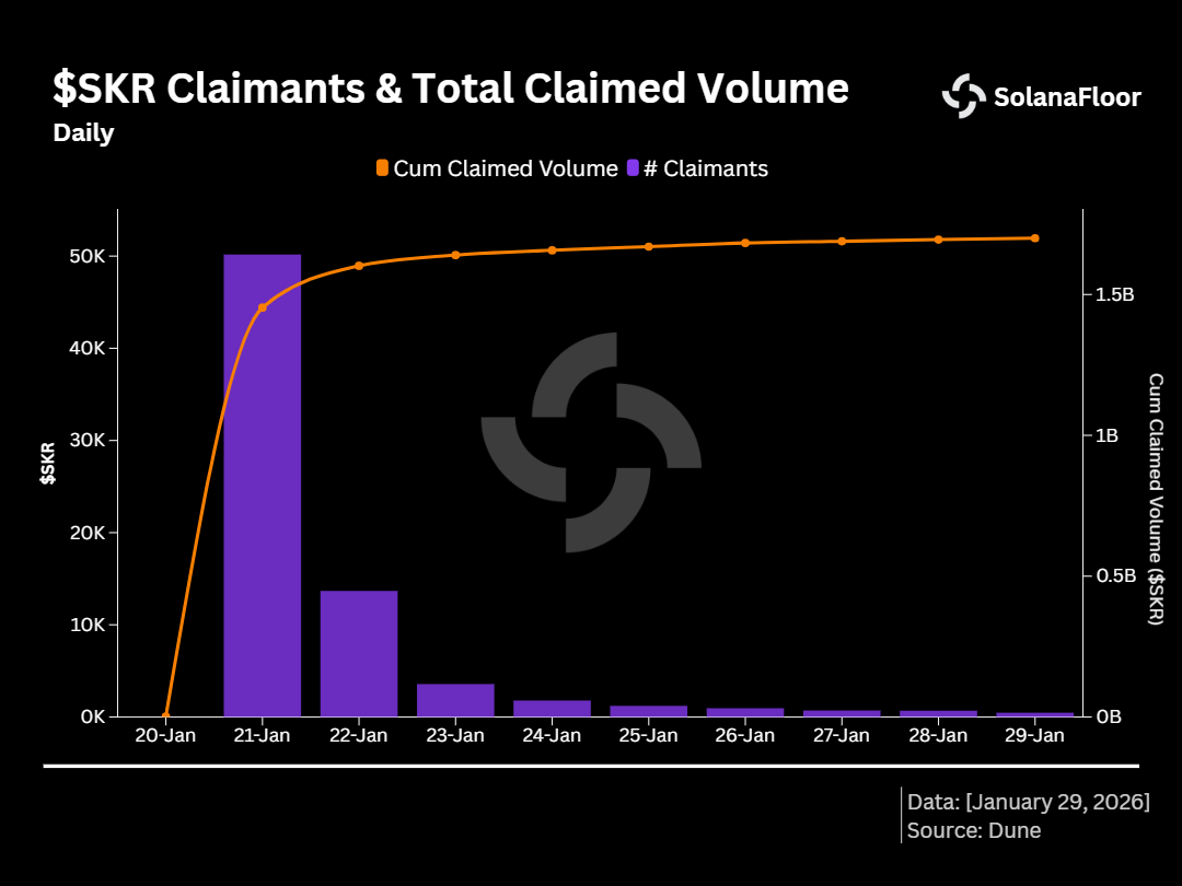Claiming Volume and Claimant