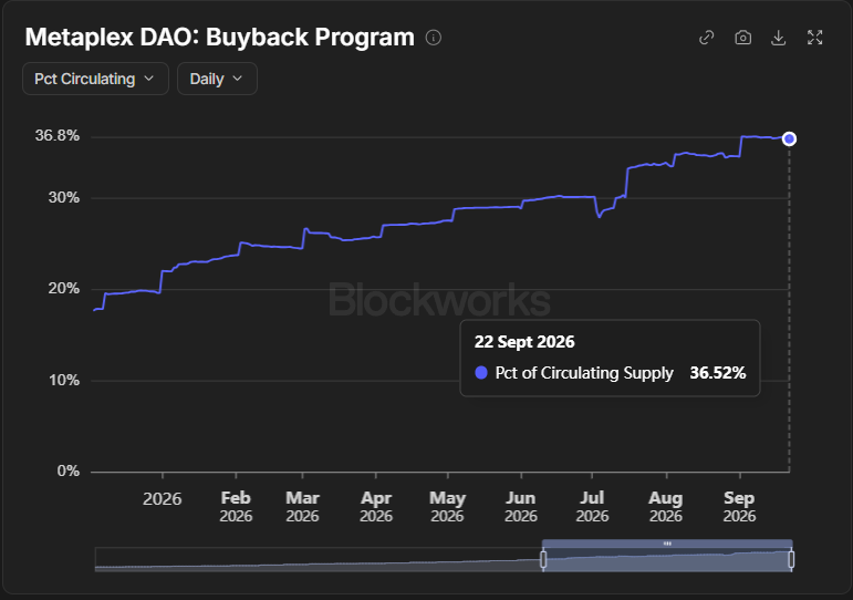 $mplx Buyback