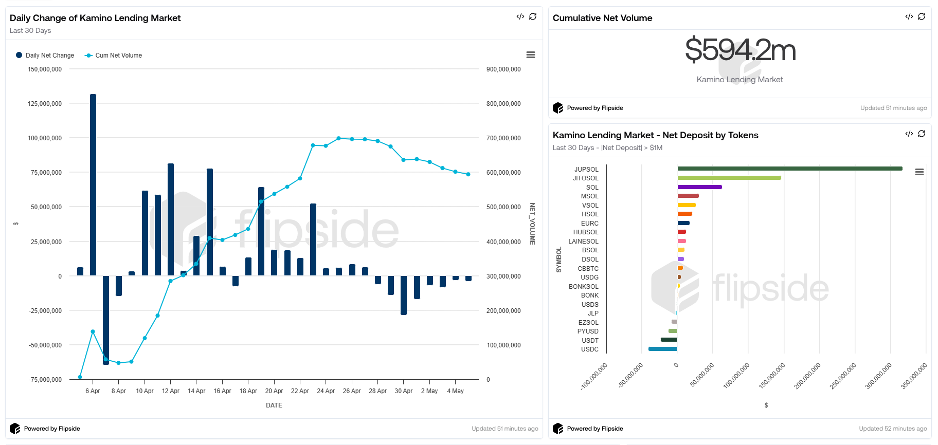 Kamino Deposit Withdraw