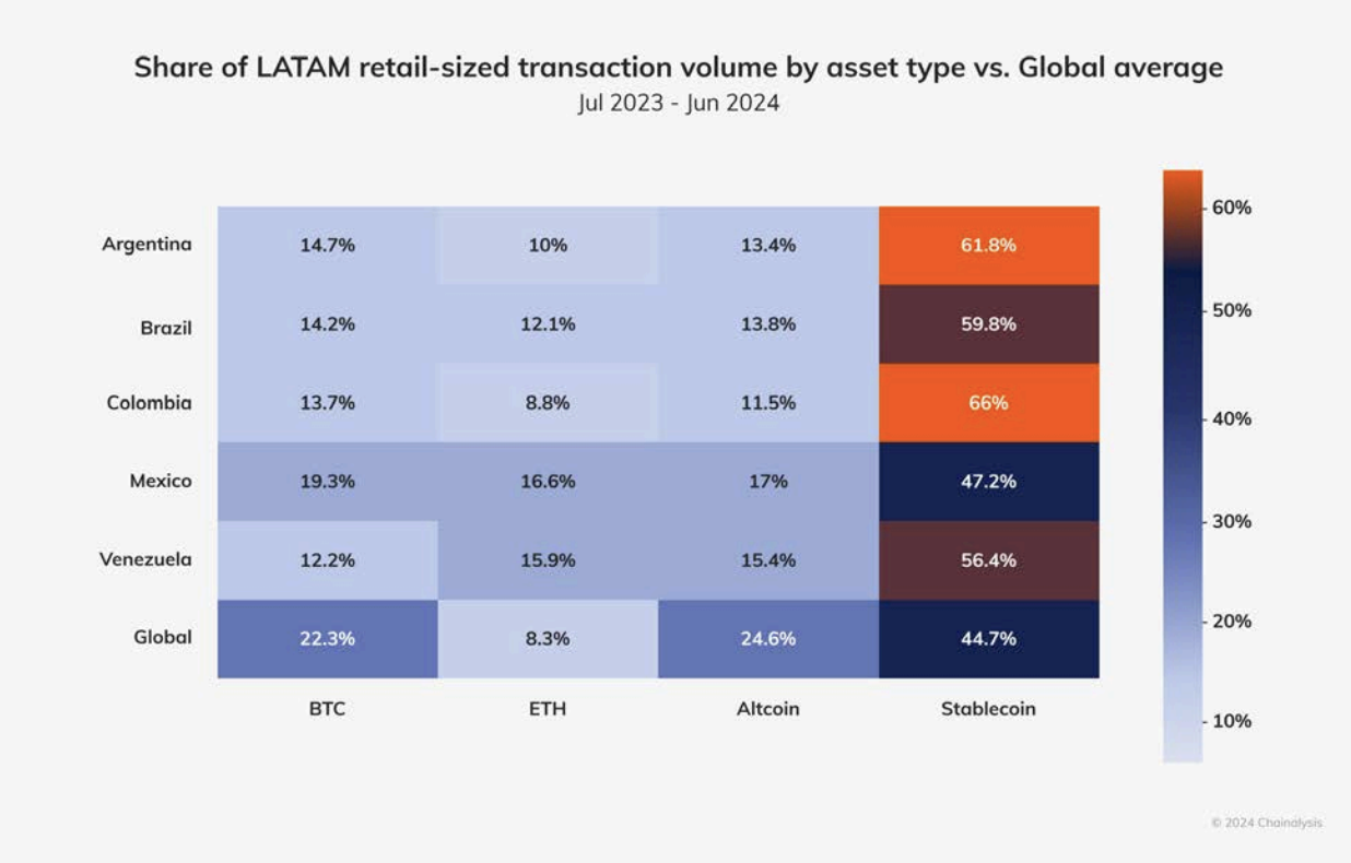 stablecoin transacties