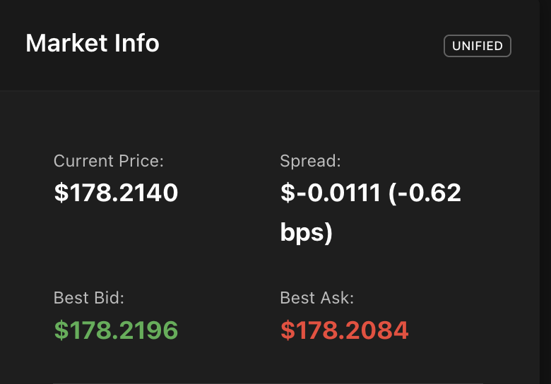 propamm spreads