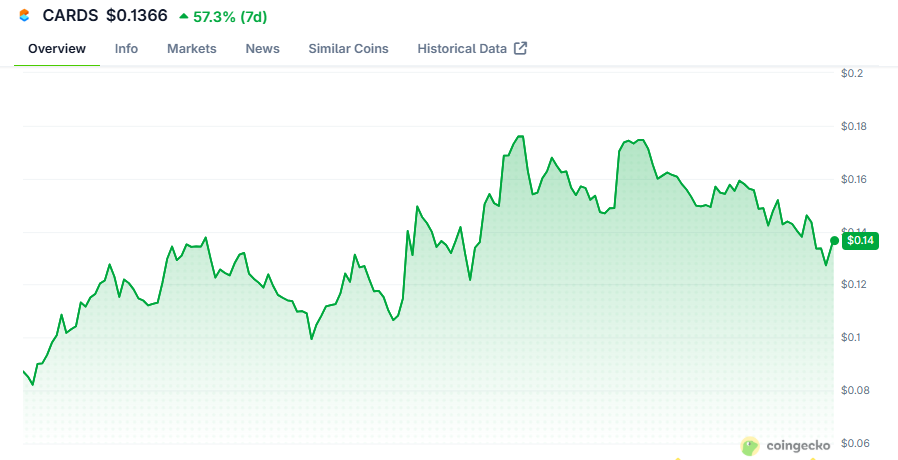 $cards
