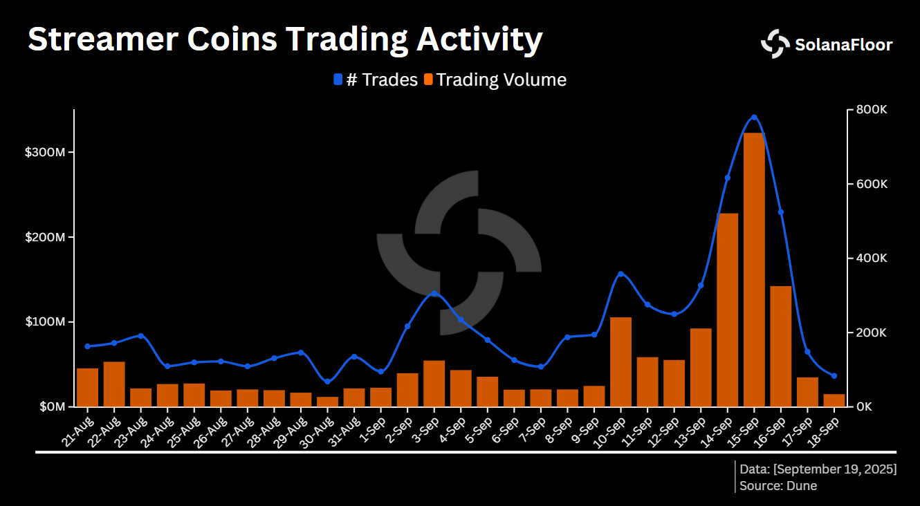 Trading Volume