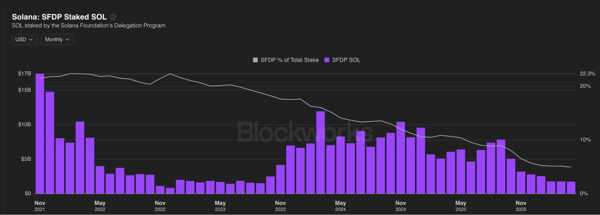 blockworks