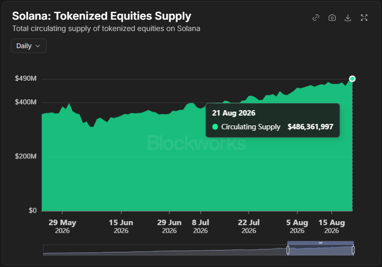 Tokenized Equities Supply