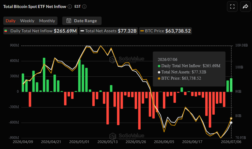 Btc Etf Flows