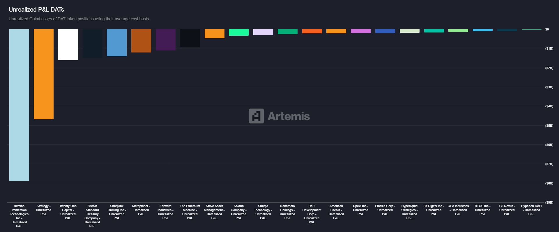 Unrealized P&l Da TS