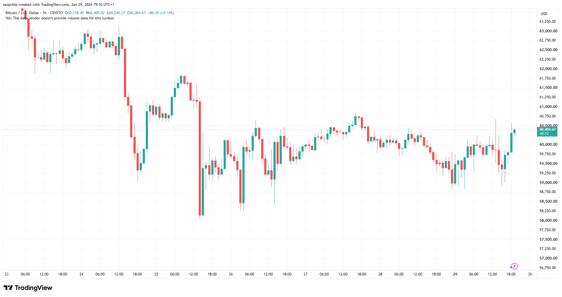 Btcusd 2026 06 29 19 10 47