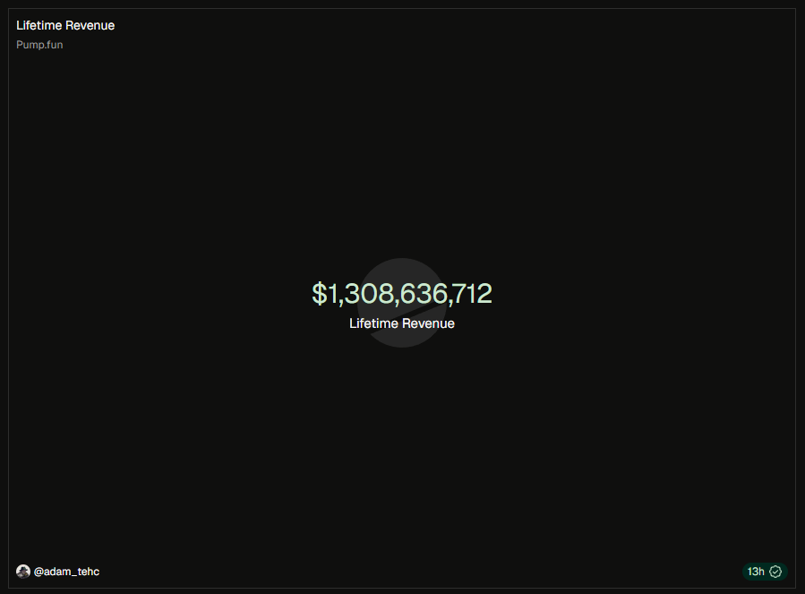 Pump.fun Revenue