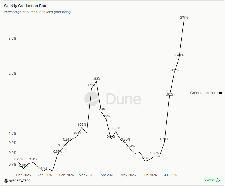 Graduation Rate