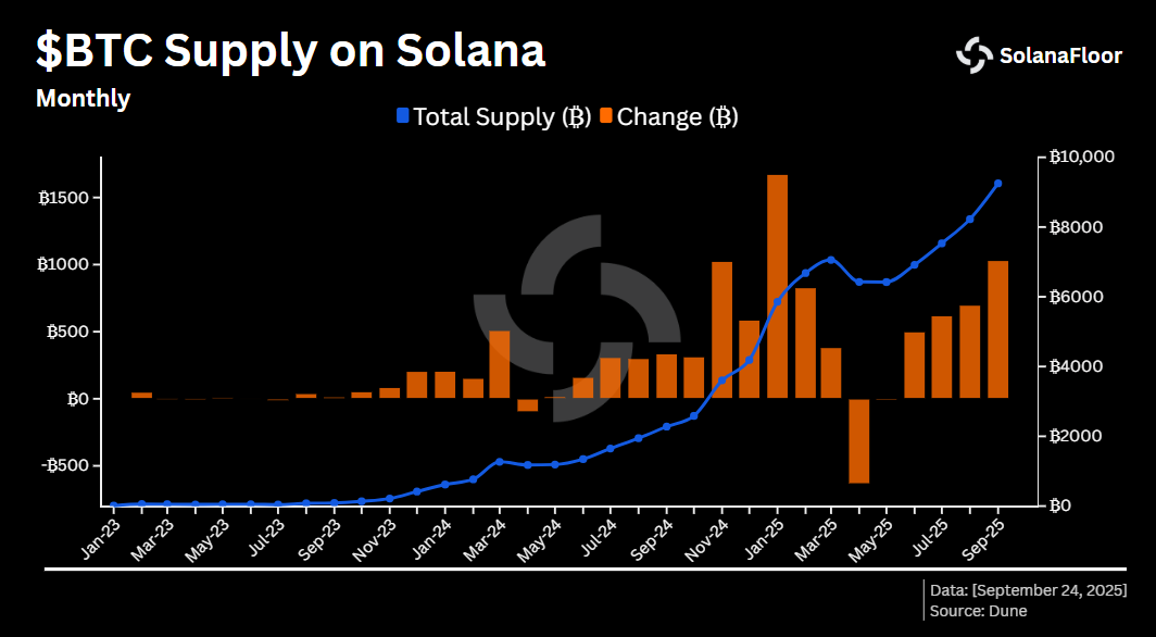 Изменение предложения